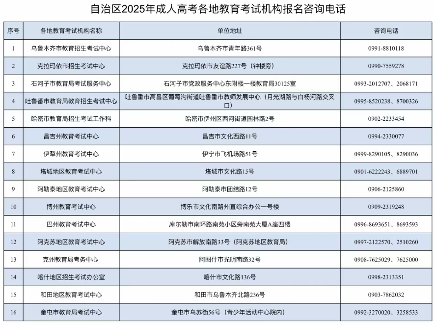 新疆教育考試院：自治區(qū)2025年成人高考網(wǎng)上報(bào)名將于9月10日至17日進(jìn)行