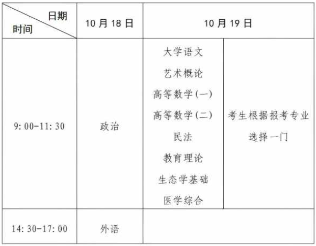 河南省2025年成人高等學校招生全國統(tǒng)一考試考生報名須知