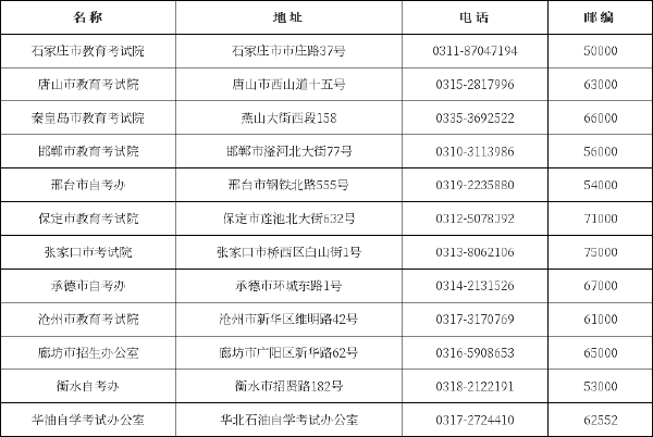 河北省自考辦、教育考試院聯(lián)系方式一覽表-1
