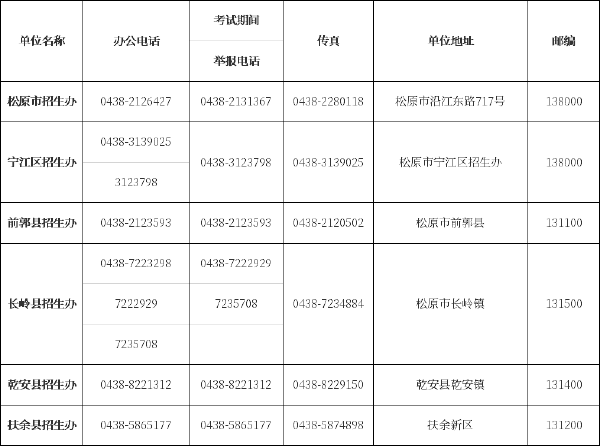 吉林省自考辦、自考院校聯(lián)系方式匯總-7