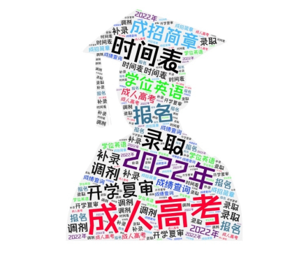 丑牛辭舊歲 寅虎迎新春：2022年成考時間軸出爐！-1