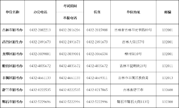 吉林省自考辦、自考院校聯(lián)系方式匯總-2