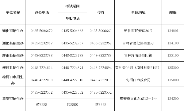吉林省自考辦、自考院校聯(lián)系方式匯總-5