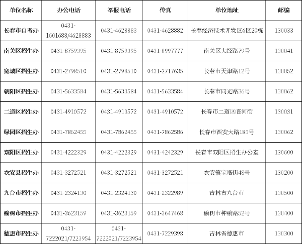 吉林省自考辦、自考院校聯(lián)系方式匯總-1