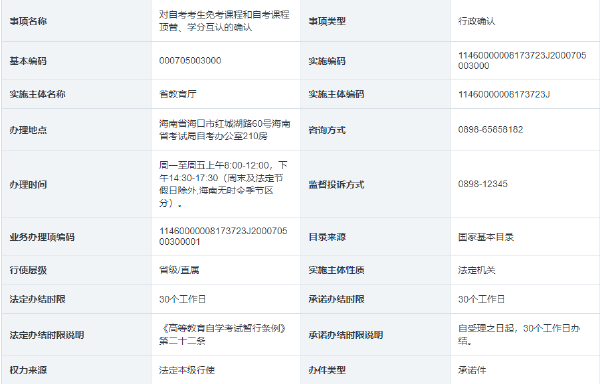 海南省自考考生免考課程和自考課程頂替、學(xué)分互認的確認-1