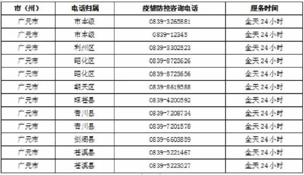 四川廣元2022年4月自考疫情防控通告-1 四川廣元2022年4月自考疫情防控通告-1