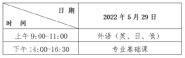 2022年黑龍江專升本考試時(shí)間確定為5月29日！-1