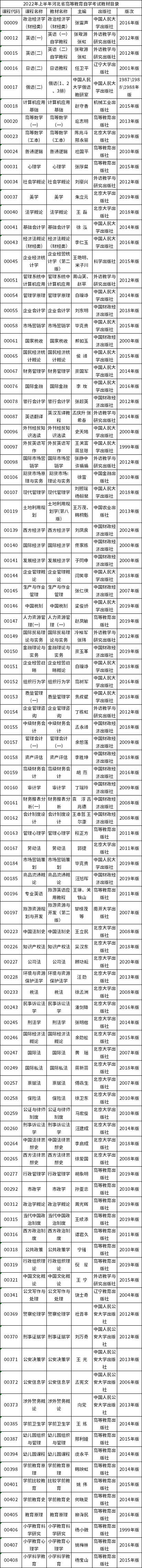 2022年河北省自考教材有哪些？-1
