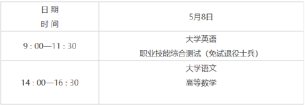 2022年陜西專升本考試時間已確定！-1