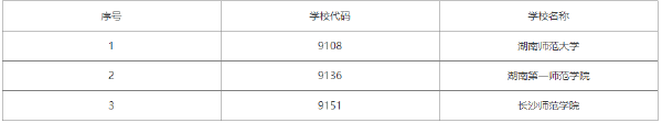 2022年湖南自考學(xué)前教育（?？疲┯心男W(xué)校？-1