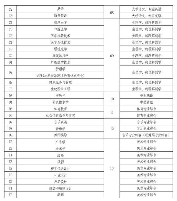 2022年河南專升本考試時間已確定！-3