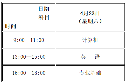 關于調(diào)整2022年甘肅省普通高校高職(??疲┥究平y(tǒng)一考試時間的公告-1 關于調(diào)整2022年甘肅省普通高校高職(專科)升本科統(tǒng)一考試時間的公告-1