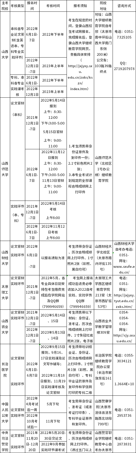 2022年山西自考實(shí)踐課考核及畢業(yè)答辯時間安排-1 2022年山西自考實(shí)踐課考核及畢業(yè)答辯時間安排-1