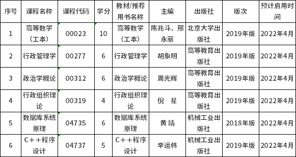 山西省2022年自考課程教材更新！-1