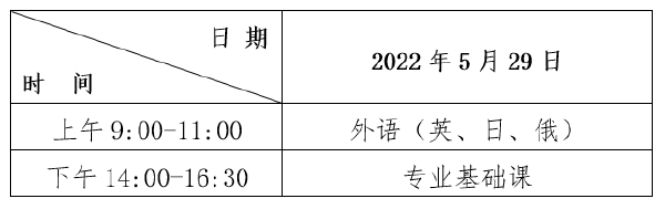 2022年黑龍江普通專升本考試時(shí)間，查成績(jī)時(shí)間！-1