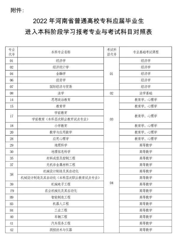 2022年河南專升本考試時間已確定！-1
