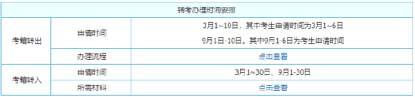 2022年云南自考考試時間安排-1 2022年云南自考考試時間安排-1
