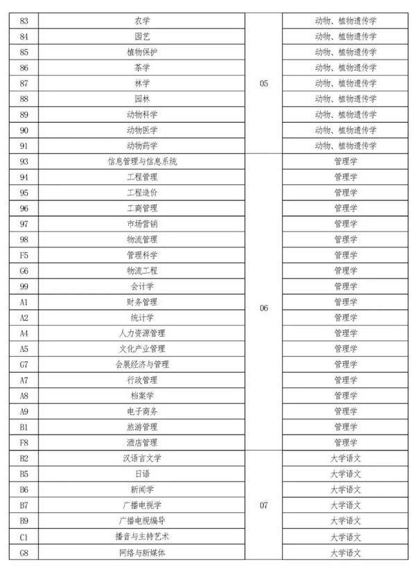 2022年河南專升本考試時間已確定！-2