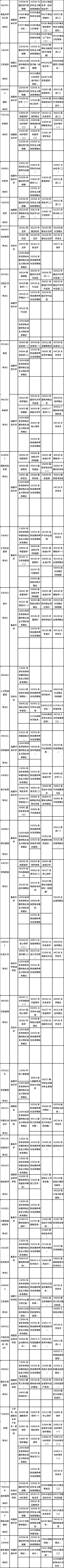 福建省2022年4月自考疫情防控考生須知！各專業(yè)理論課程具體考試時間是多久？準(zhǔn)考證什么時候打??？-2