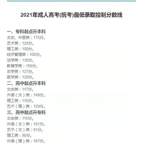 2022年成人本科報(bào)名人數(shù)暴漲？多少分能上成人本科？-1