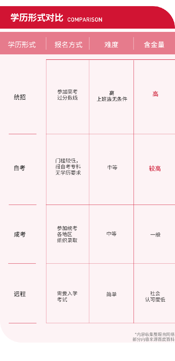 在職學(xué)本科，選擇自考還是成考？-1