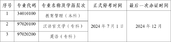 公告！云南自考教育管理等3個(gè)專業(yè)?？?1