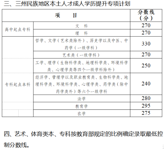 四川省成人高考錄取分?jǐn)?shù)線是多少？錄取率高嗎？-1