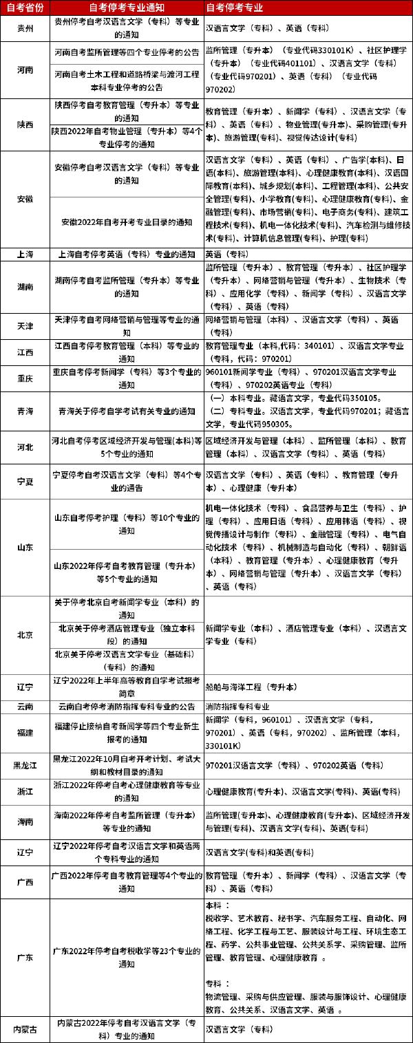 自考?？紝I(yè)-1