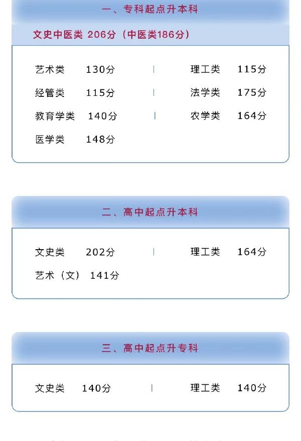 河南省成人高考錄取分?jǐn)?shù)線是多少？錄取率高嗎？-1