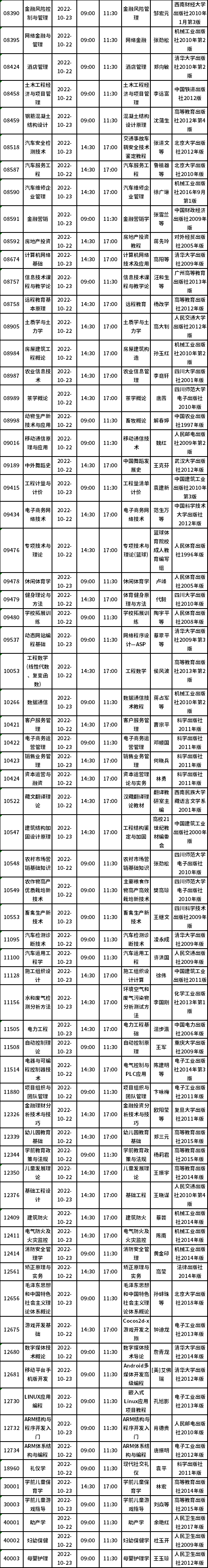 四川省2022年10月自考教材大綱（教材目錄）（22、23日）-6