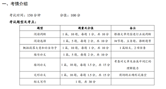 自考英語二真題題型？做題技巧？-1