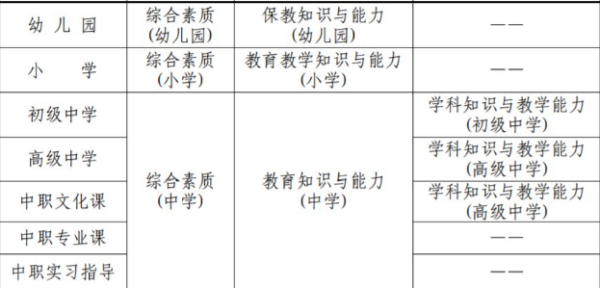 四川教師資格證考試科目及格分?jǐn)?shù)須知！及分值對(duì)應(yīng)情況？-1