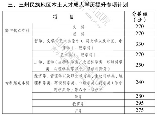 四川?。撼扇烁呖紙竺鞒膛c錄取分數線-2