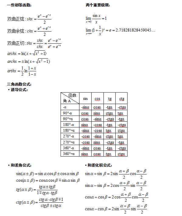 成人高考專升本數(shù)學(xué)科目知識點(diǎn)復(fù)習(xí)資料-1 成人高考專升本數(shù)學(xué)科目知識點(diǎn)復(fù)習(xí)資料-1