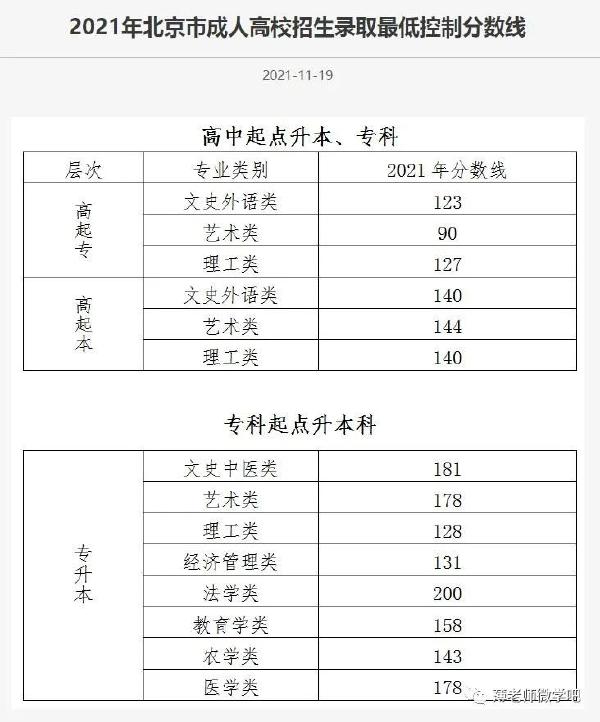 成考分?jǐn)?shù)線多久出來？錄取分?jǐn)?shù)線參考！-2