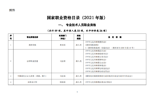國家職業(yè)資格證書有哪些？這些證書考試官網(wǎng)是什么？-1