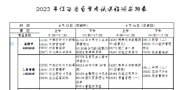 江西自考本科考試有哪些科目？-1