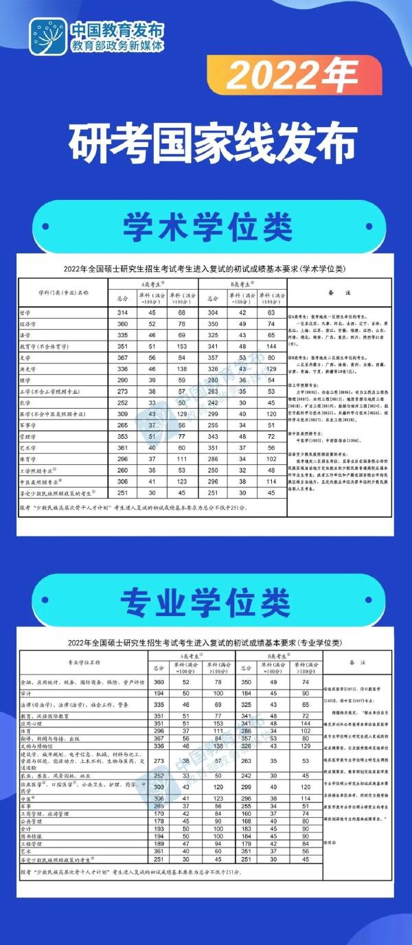 考研分?jǐn)?shù)線怎么看不懂？這6類分?jǐn)?shù)線要清楚！-1