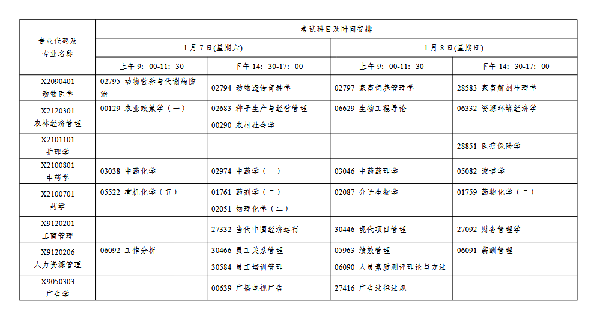 2023年1月江蘇自考會延期嗎？-6