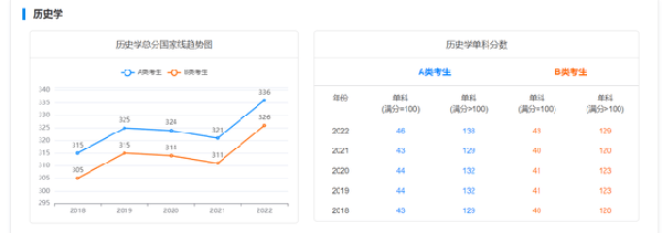 考研國家線近五年走勢如何？-6