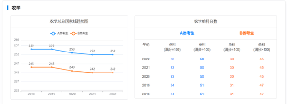 考研國家線近五年走勢如何？-9