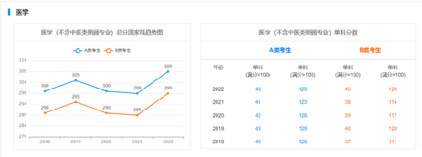 考研國家線近五年走勢如何？-10