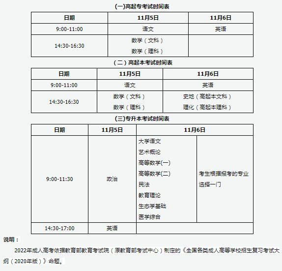 成人本科考試時(shí)間是什么時(shí)候？-1
