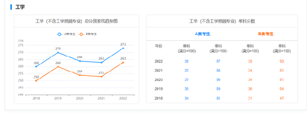 考研國家線近五年走勢如何？-8