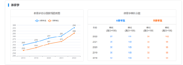 考研國家線近五年走勢如何？-14