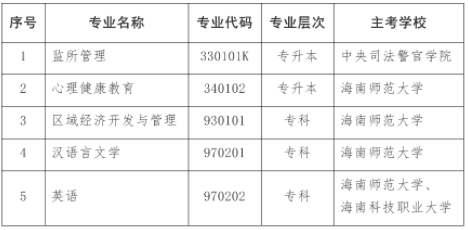 海南省?？甲钥急O(jiān)所管理（專升本）等專業(yè)的通知-1