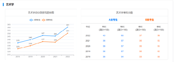 考研國家線近五年走勢如何？-13