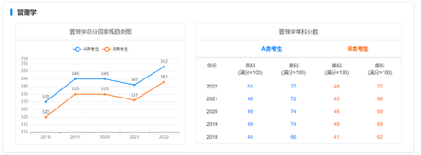 考研國家線近五年走勢如何？-12