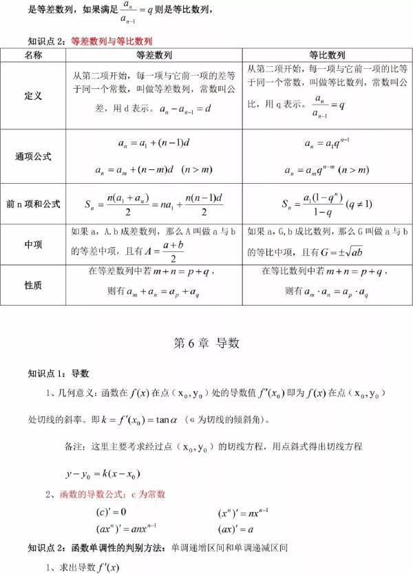 成人高考數(shù)學(xué)知識點有哪些?知識點歸納匯總!-7 成人高考數(shù)學(xué)知識點有哪些?知識點歸納匯總!-7