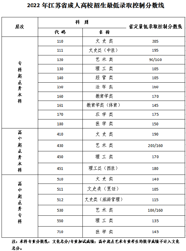 2022年江蘇成人高考錄取分數(shù)線是多少？成考數(shù)學答題技巧分享！-1